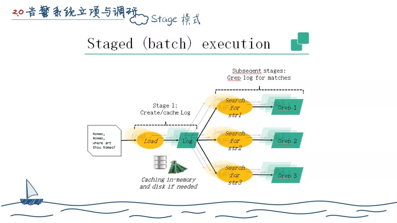 一个程序员的两年工作总结(图37)