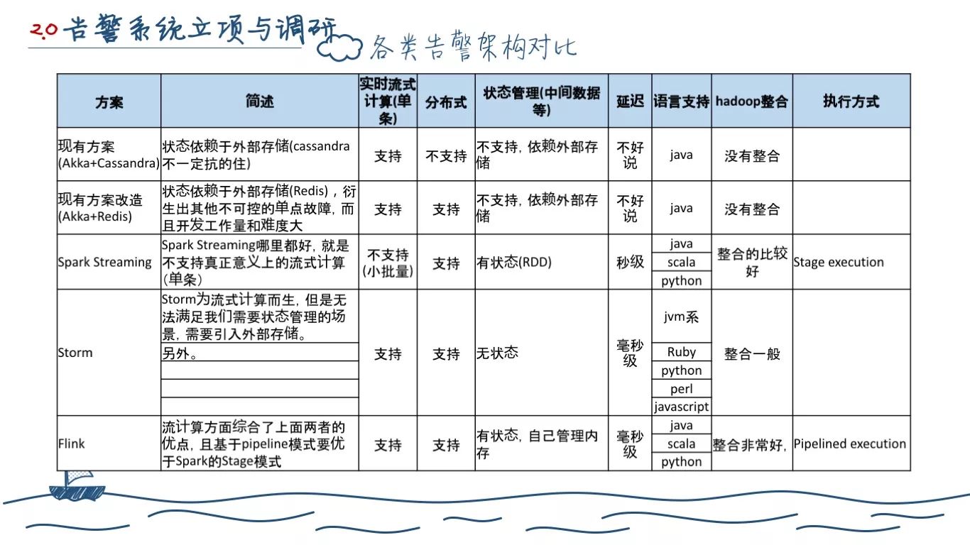 一个程序员的两年工作总结(图39)