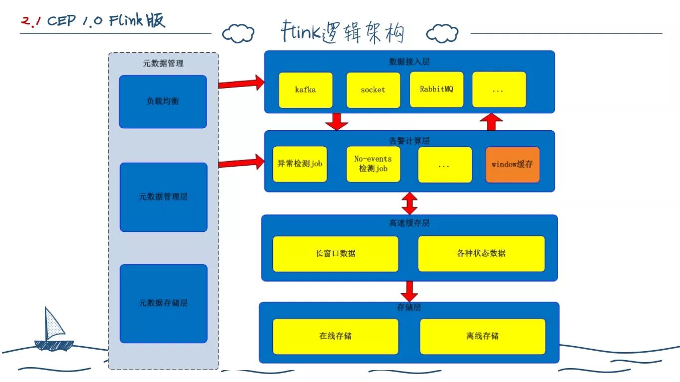 一个程序员的两年工作总结(图40)