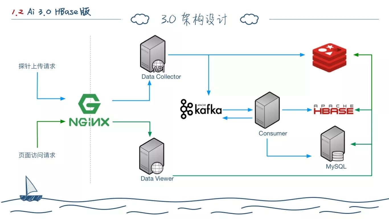 一个程序员的两年工作总结(图5)