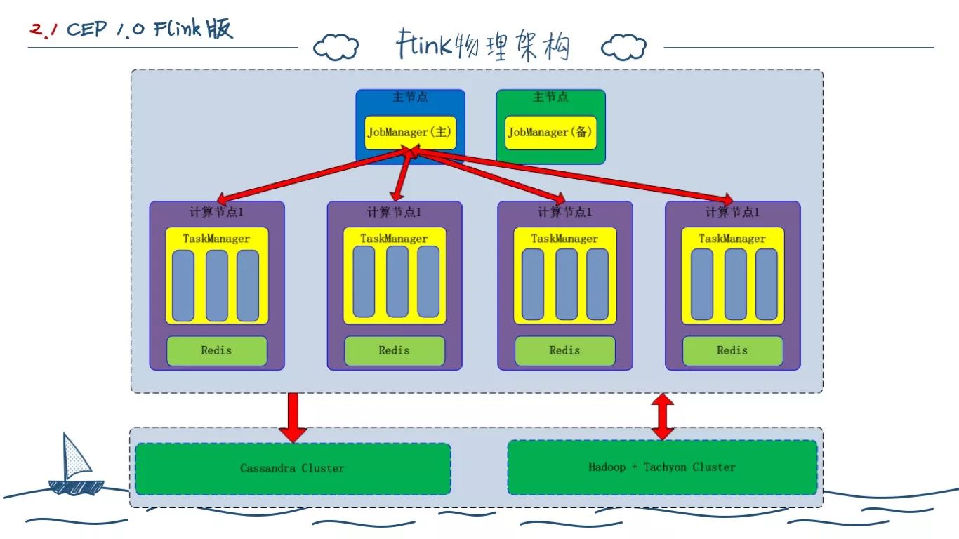 一个程序员的两年工作总结(图41)