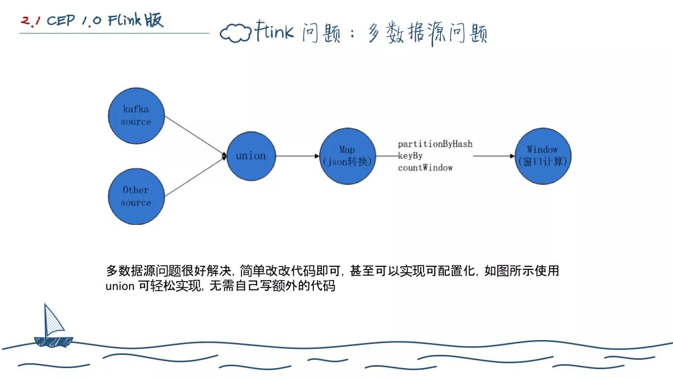 一个程序员的两年工作总结(图43)