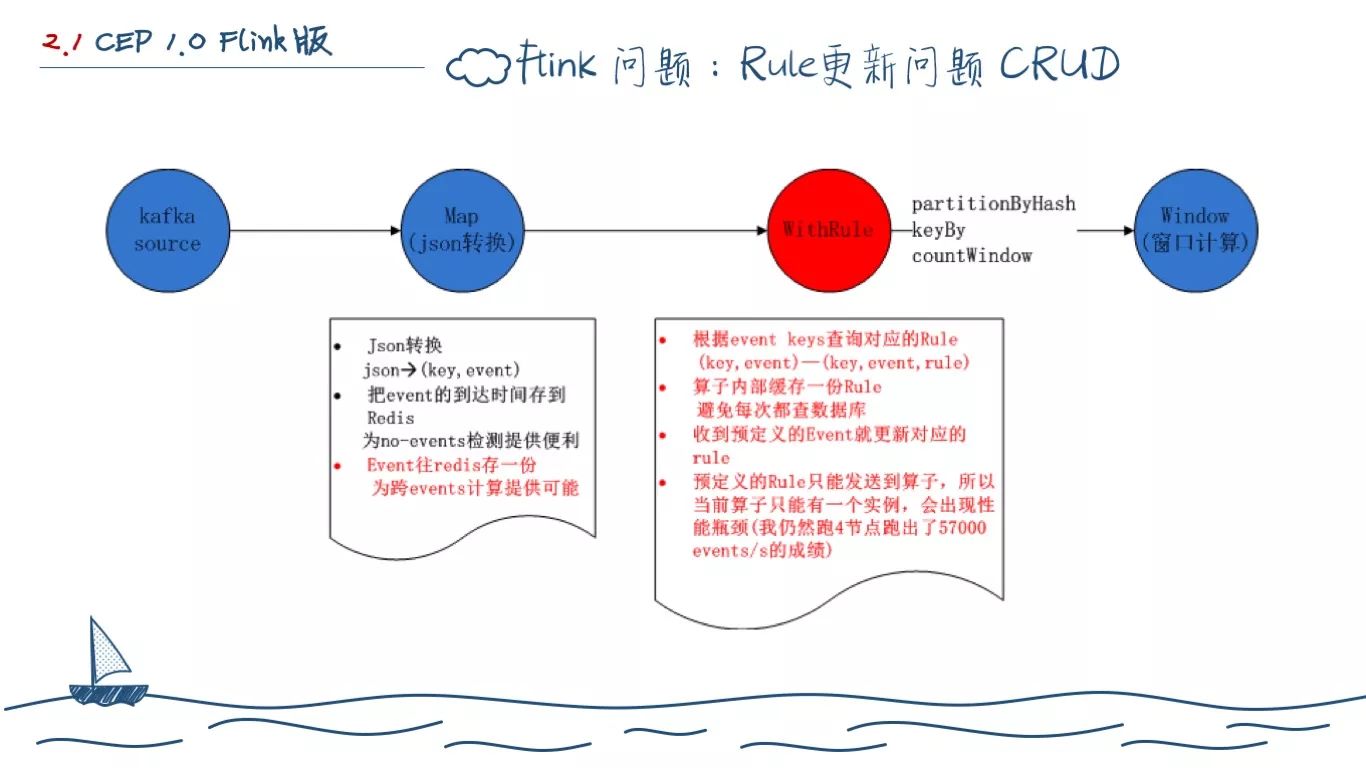 一个程序员的两年工作总结(图44)