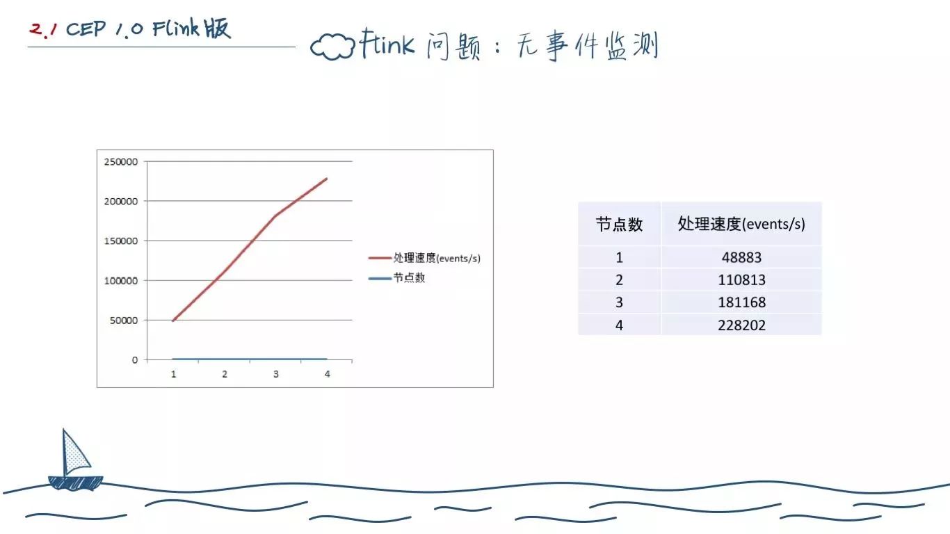 一个程序员的两年工作总结(图45)