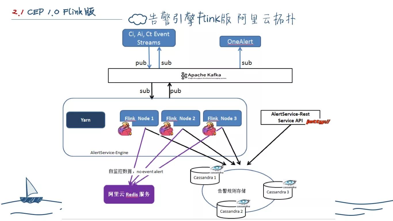 一个程序员的两年工作总结(图46)