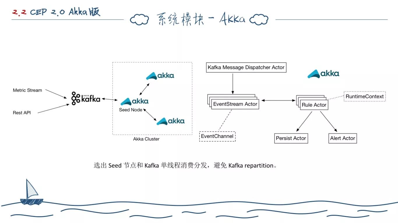 一个程序员的两年工作总结(图51)