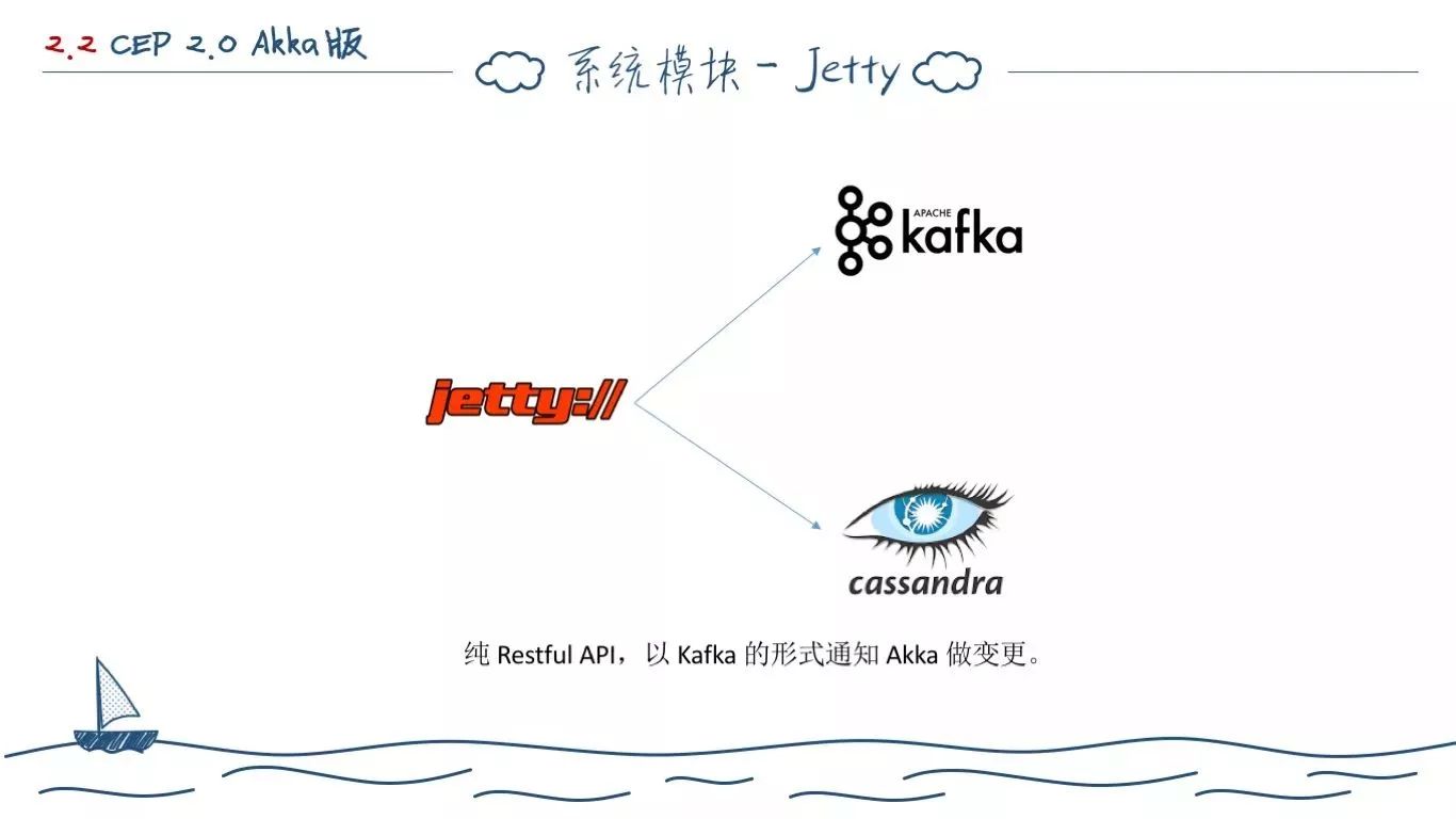 一个程序员的两年工作总结(图52)