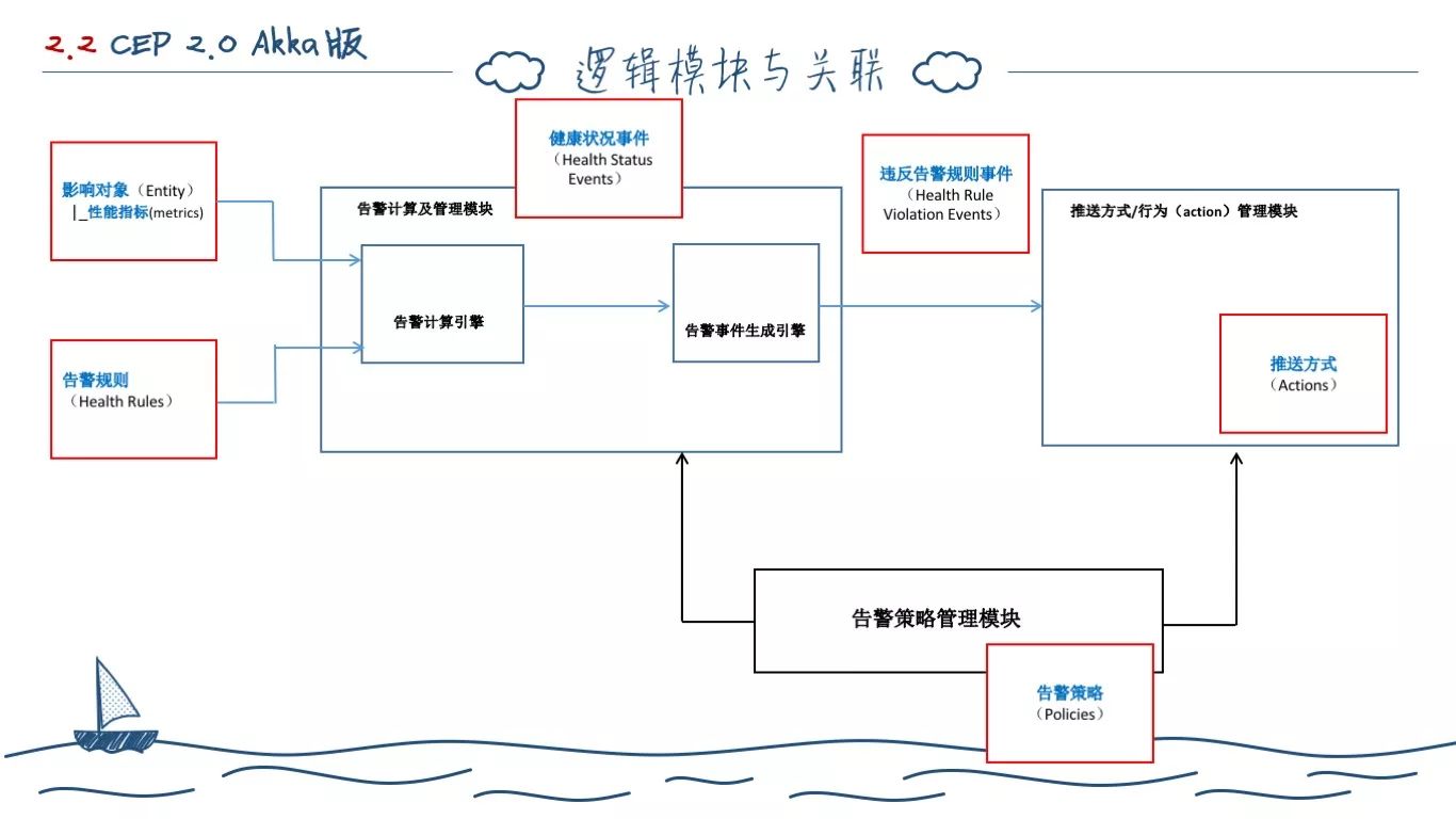 一个程序员的两年工作总结(图53)