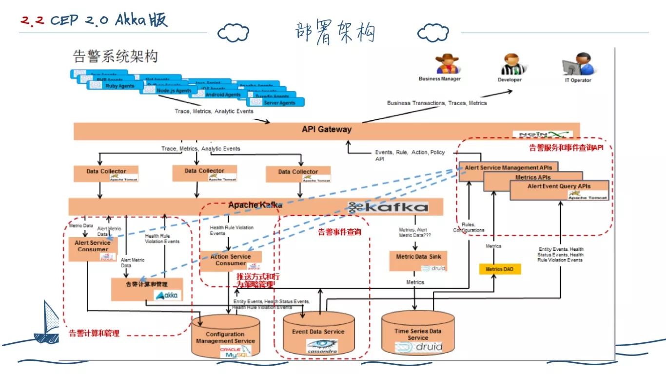 一个程序员的两年工作总结(图54)