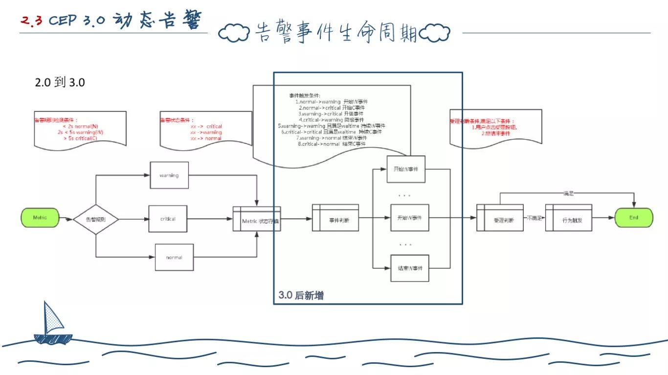 一个程序员的两年工作总结(图55)
