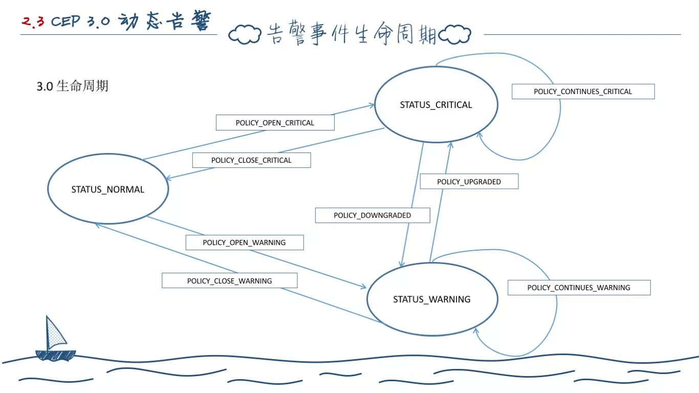一个程序员的两年工作总结(图56)