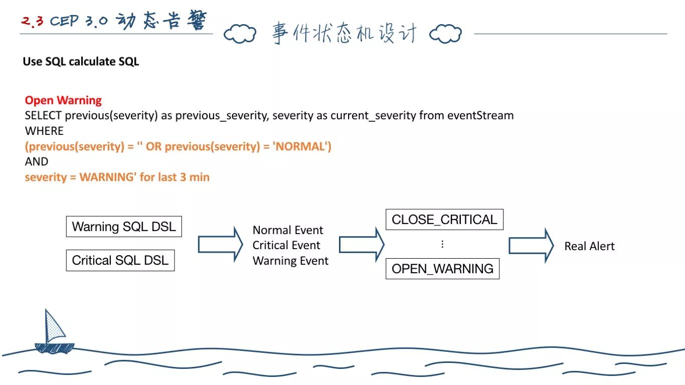 一个程序员的两年工作总结(图57)