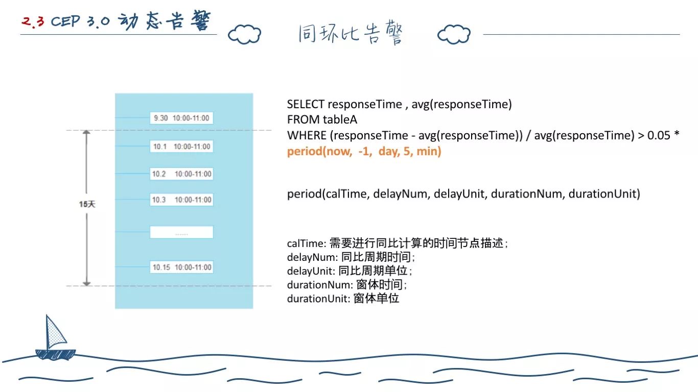 一个程序员的两年工作总结(图58)