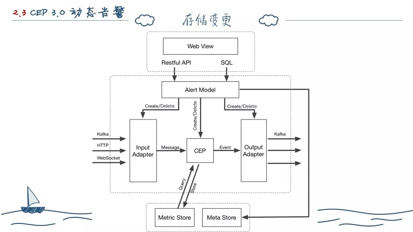 一个程序员的两年工作总结(图59)