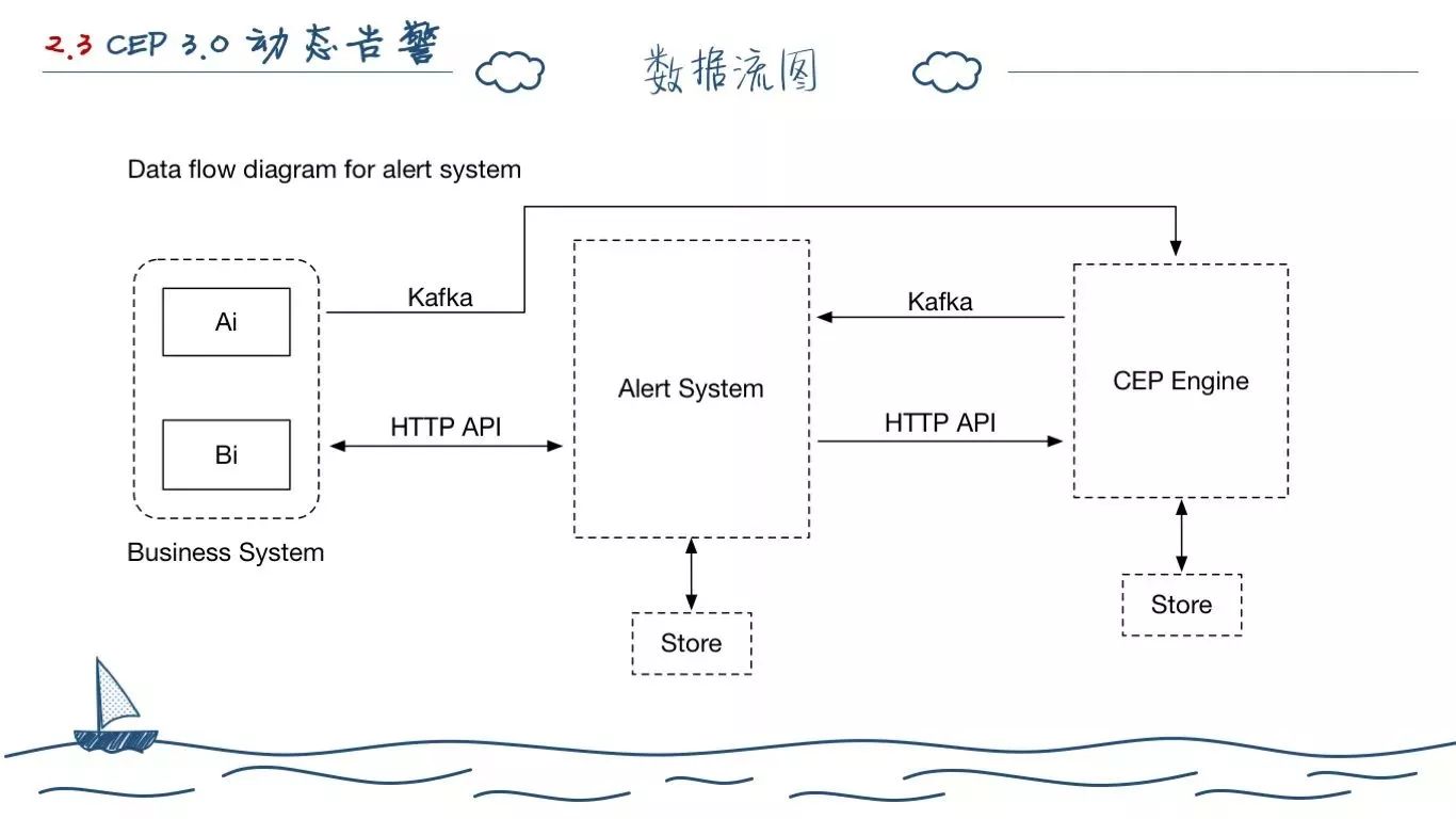 一个程序员的两年工作总结(图60)
