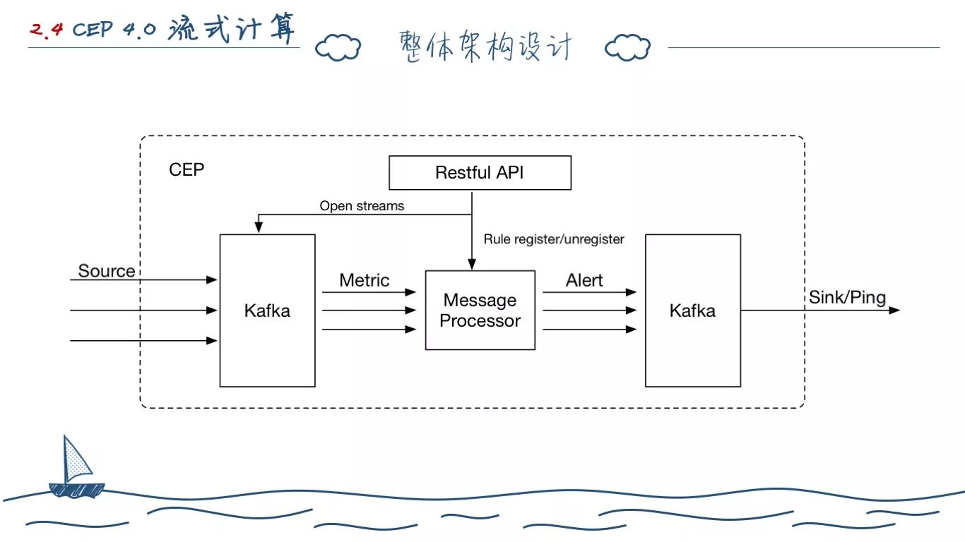 一个程序员的两年工作总结(图61)
