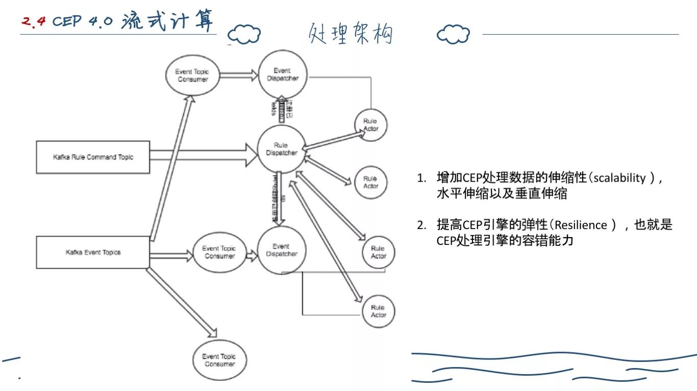 一个程序员的两年工作总结(图62)