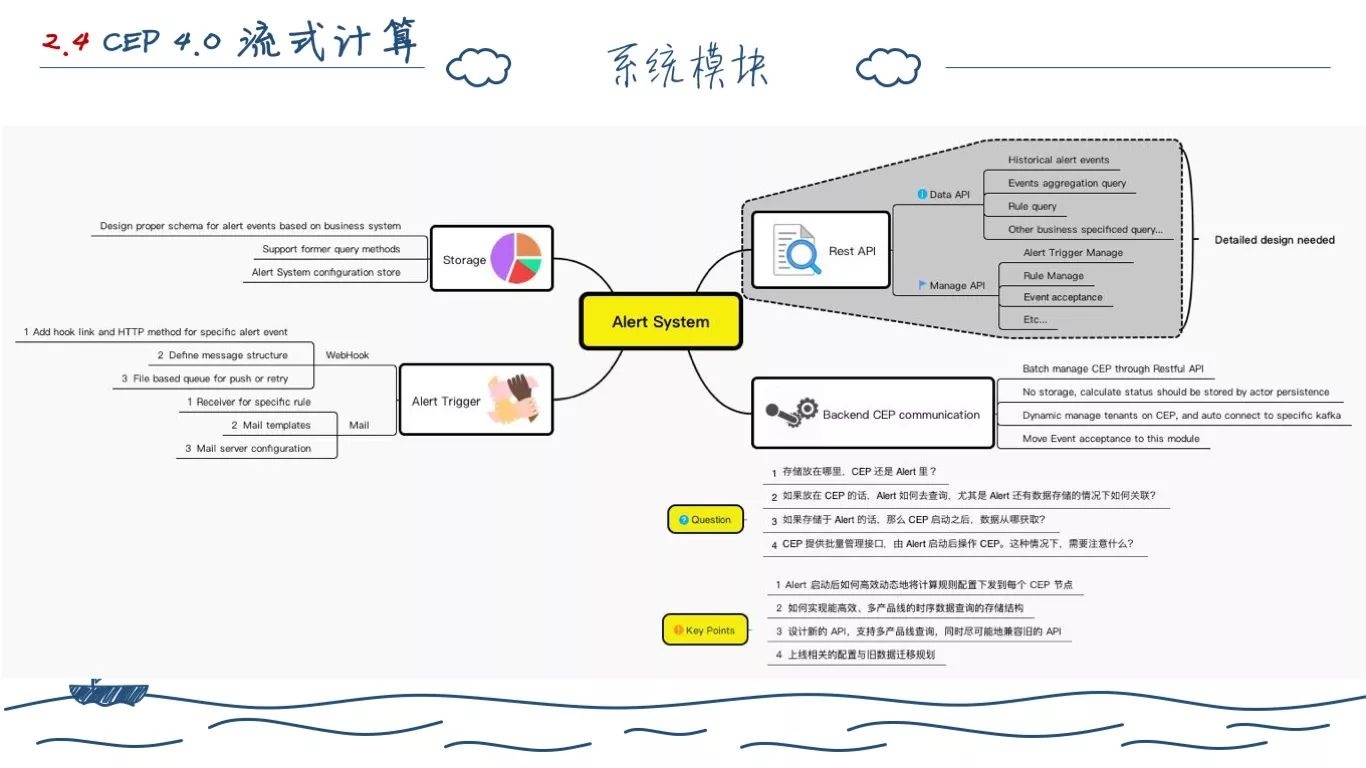 一个程序员的两年工作总结(图63)