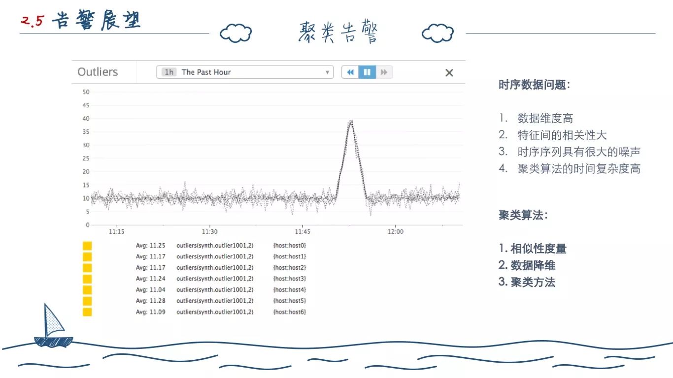 一个程序员的两年工作总结(图64)