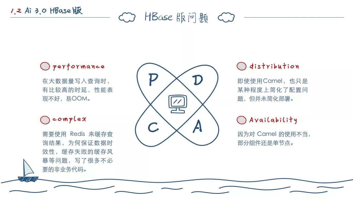 一个程序员的两年工作总结(图9)