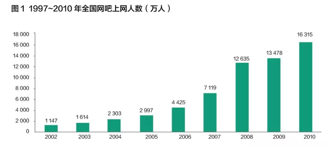 手游时代，一家连锁网吧何以强势扩张？(图2)