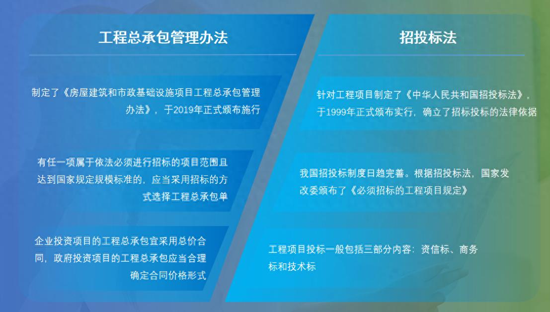 从招标流程看：认识工程总承包(图1)