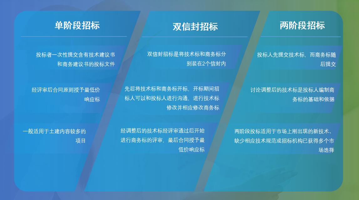 从招标流程看：认识工程总承包(图4)