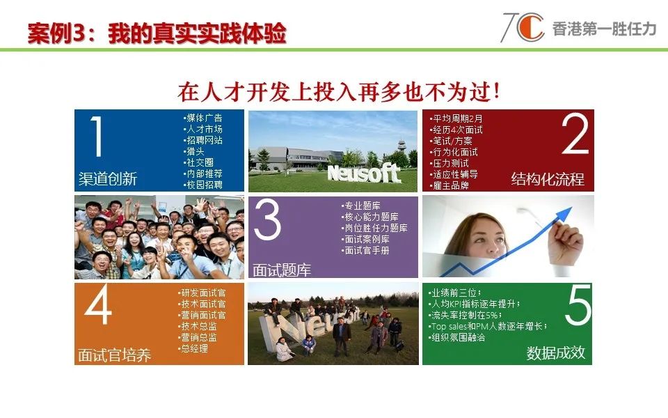 谷歌、腾讯、东软实践告诉我们，BEI行为面试是企业成本**、效率**的人才评估工具(图4)