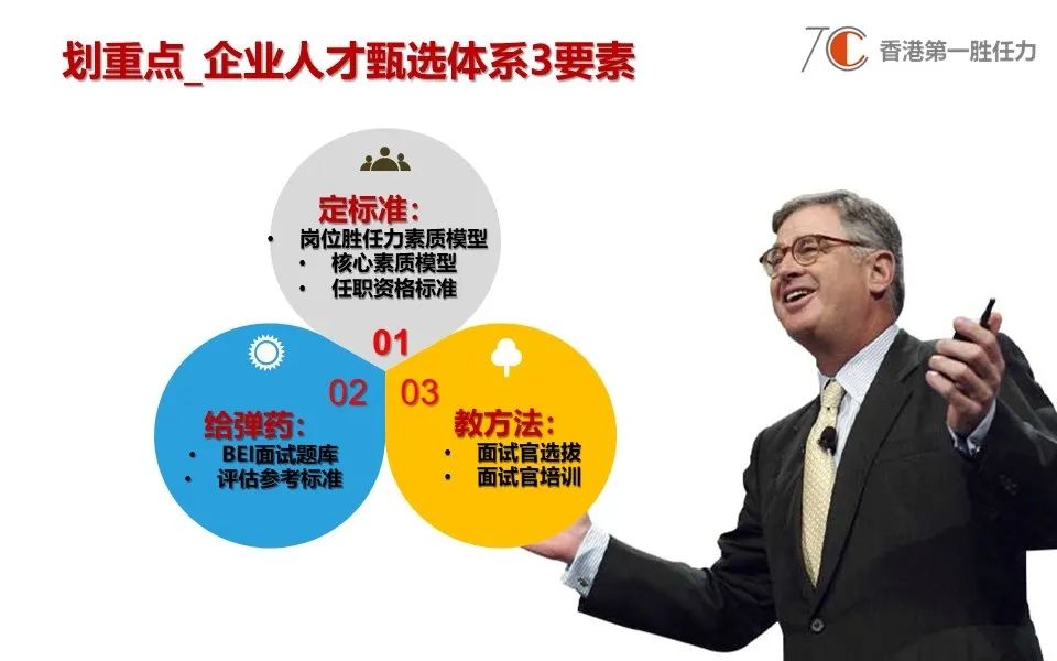 谷歌、腾讯、东软实践告诉我们，BEI行为面试是企业成本**、效率**的人才评估工具(图5)
