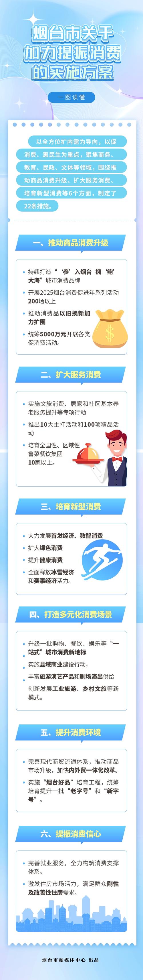 实施提振消费专项行动，提升消费能力、意愿和层级(图1)