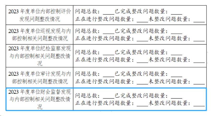 3月重点关注丨2023年度行政事业单位内部控制报告怎么填？我来告诉你！(图6)