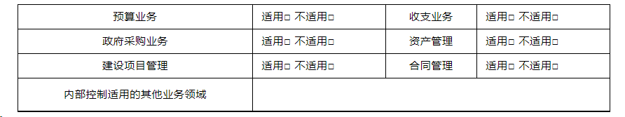 3月重点关注丨2023年度行政事业单位内部控制报告怎么填？我来告诉你！(图8)