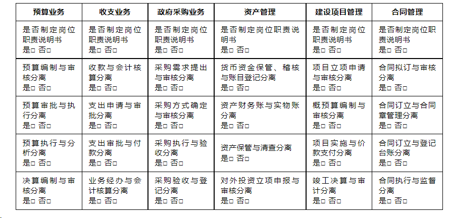 3月重点关注丨2023年度行政事业单位内部控制报告怎么填？我来告诉你！(图9)