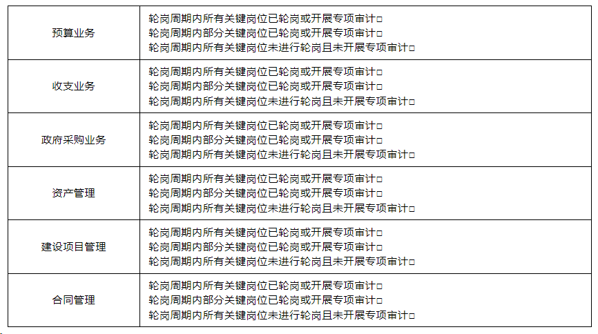 3月重点关注丨2023年度行政事业单位内部控制报告怎么填？我来告诉你！(图10)