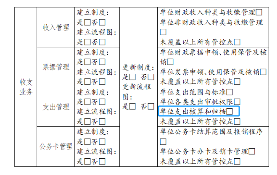 3月重点关注丨2023年度行政事业单位内部控制报告怎么填？我来告诉你！(图12)
