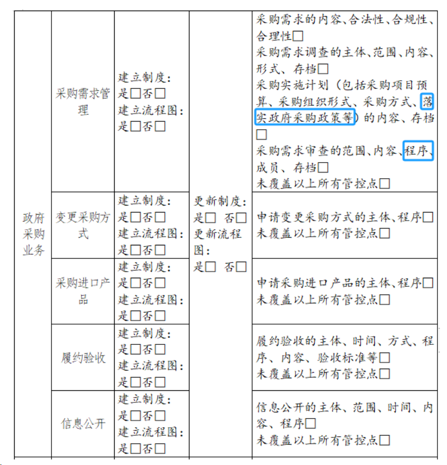 3月重点关注丨2023年度行政事业单位内部控制报告怎么填？我来告诉你！(图13)