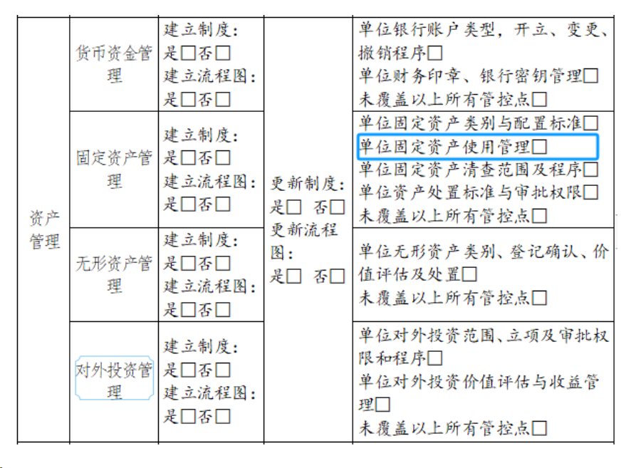 3月重点关注丨2023年度行政事业单位内部控制报告怎么填？我来告诉你！(图14)