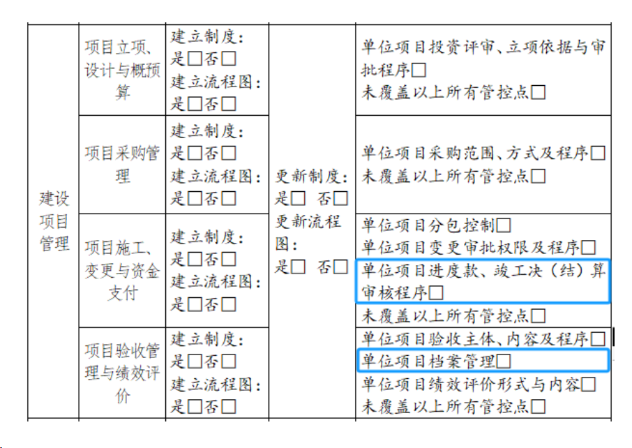 3月重点关注丨2023年度行政事业单位内部控制报告怎么填？我来告诉你！(图15)