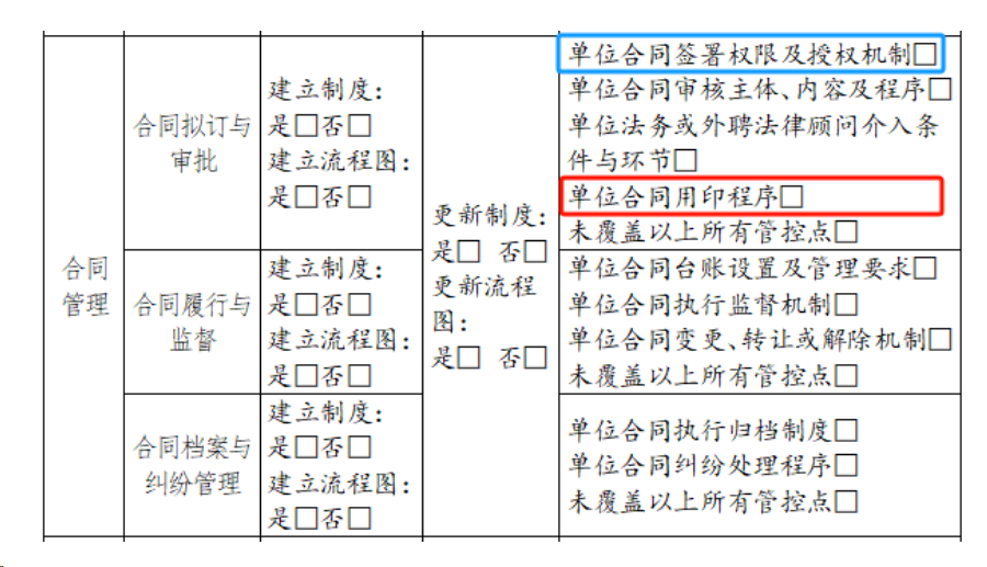 3月重点关注丨2023年度行政事业单位内部控制报告怎么填？我来告诉你！(图16)