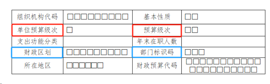 3月重点关注丨2023年度行政事业单位内部控制报告怎么填？我来告诉你！(图2)