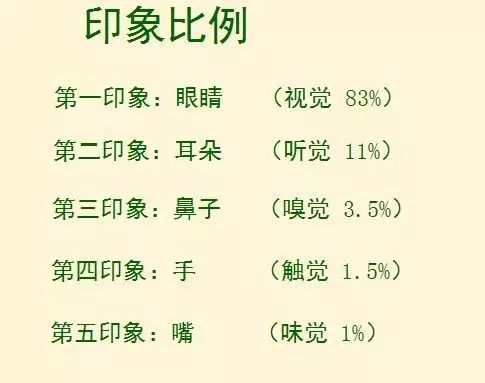 职场新人纵横职场，黄金说话三法则！(图3)