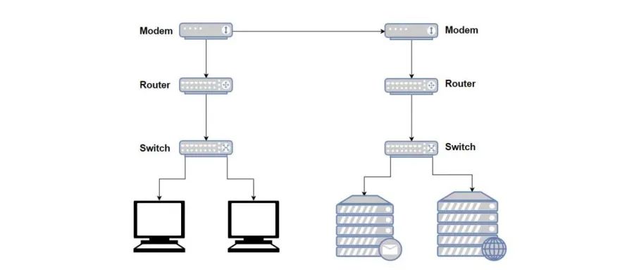 分不清路由器、交换机、光猫的概念，一文带你迅速搞懂！(图1)