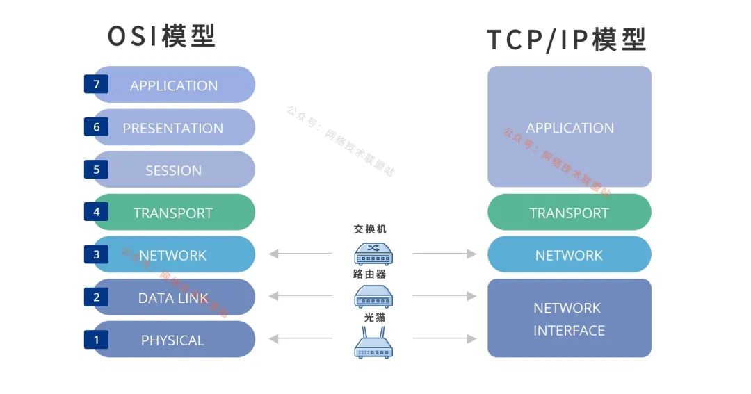 分不清路由器、交换机、光猫的概念，一文带你迅速搞懂！(图7)