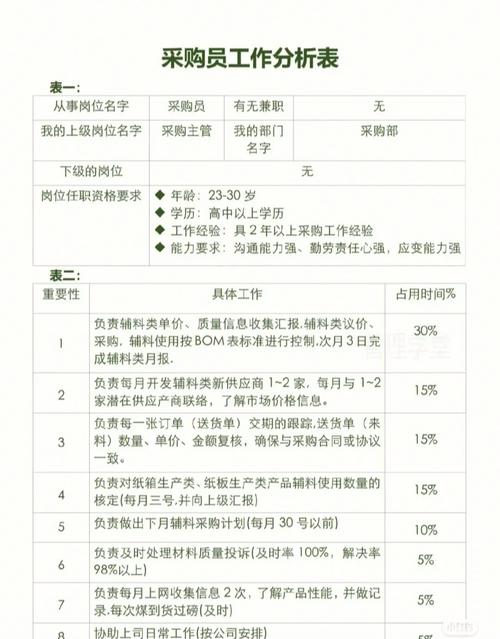 采购员多年未晋升的原因？(图1)