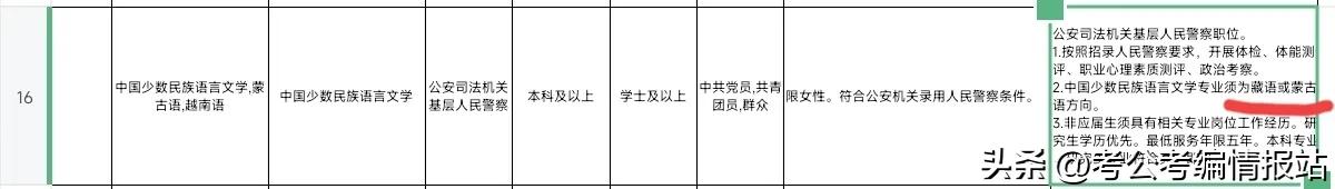 上海市考报岗晚上六点截止，报名人数最多的十大岗位一览(图7)
