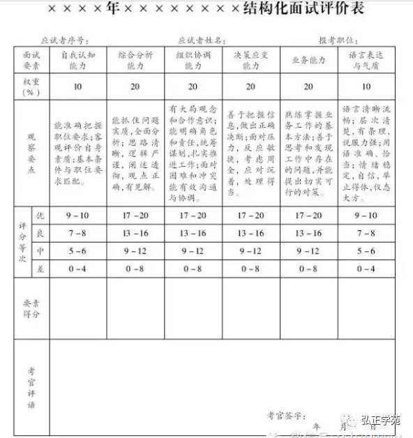 原平卫生医疗事业单位结构化面试模拟真题及解析、攻略技巧(图2)