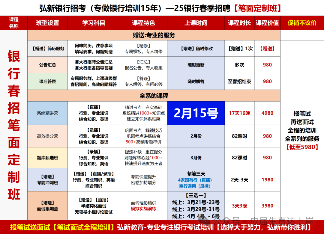 2025银行春招火热开启！高薪+福利+稳定(图2)