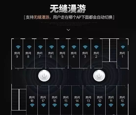 详解无线 AP系统，以及与 无线路由器的区别(图4)