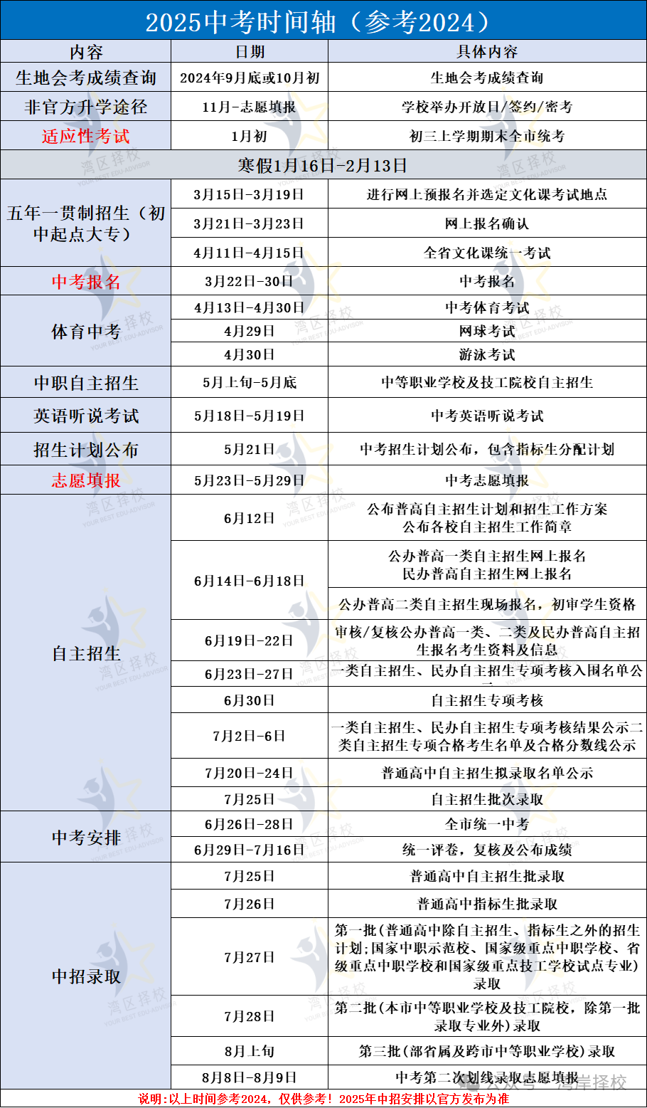 参加高中开放日、自主招生都需要一份出彩的简历？附简历模板及写作技巧(图2)