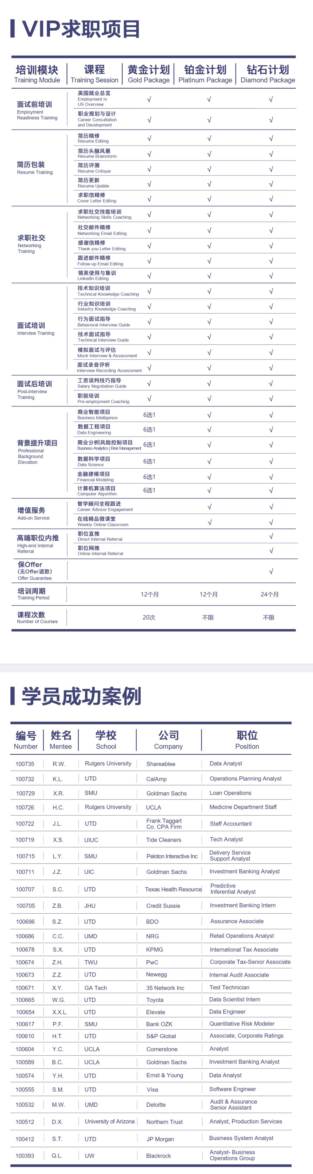 英语非母语，如何逆袭美国求职面试？内部面试题库+真实面试录音帮你扭转乾坤！(图6)